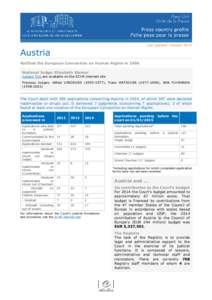 Last updated: January[removed]Austria Ratified the European Convention on Human Rights in 1956 National Judge: Elisabeth Steiner