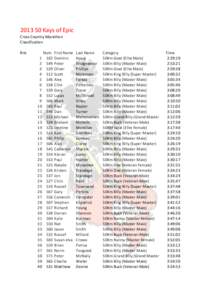 2013	
  50	
  Kays	
  of	
  Epic Cross	
  Country	
  Marathon Classification Rnk 1 2