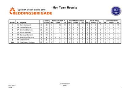 Men Team Results  Plaats Totaal Rescue Tube R.R.