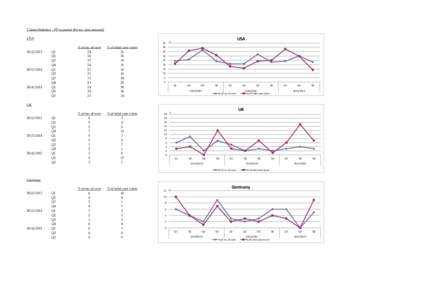 Claims Statistics - PD reported (by no. and amount) USA[removed]