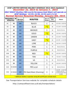 UCSF LIMITED SERVICE HOLIDAY SCHEDULE[removed]Updated)  December 22, 2014 to January 2 , 2015 ONLY NIGHT Shuttles (MB Local & Parnassus East/West) will operate on UCSF Holidays: 12/25, 12/26, 12/31 and[removed]