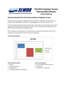 Monthly Employer Survey February2012 Results www.slwdb.org February Results from the Sarnia Lambton Employer Survey The Sarnia Lambton Workforce Development Board thanks the 47 employers who participated in our monthly s