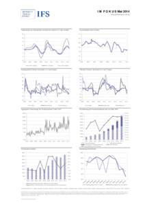 I M F O K U S Mai 2014 Immobilienmarkt China Veränderung der Häuserpreise chinesischer Städte (in % zum Vorjahr)  Housing Market Survey Index