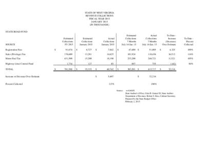 STATE OF WEST VIRGINIA REVENUE COLLECTIONS FISCAL YEAR 2015 JANUARYIN THOUSANDS) STATE ROAD FUND