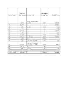 Prelim Parcel #  PreScreen Offer Acreage  Portions < 640