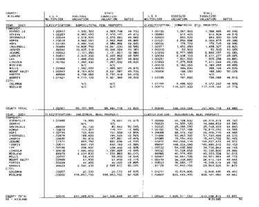 Midland County Blue Book 2001