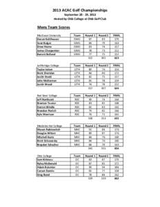 2013 ACAC Golf Championships Results.xls