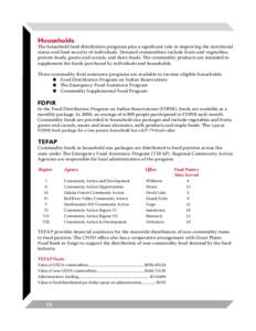 Humanitarian aid / Security / Urban agriculture / Food Distribution Program on Indian Reservations / Food bank / Environment / Agriculture / Food and Nutrition Service / Commodity Assistance Program / United States Department of Agriculture / Food politics / Food security