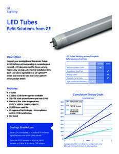 GE Lighting LED Tubes  Refit Solutions from GE