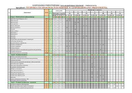 GOSPODARKA PRZESTRZENNA kurs uzupełniający inżynierski - niestacjonarny  Lp. PRZEDMIOT