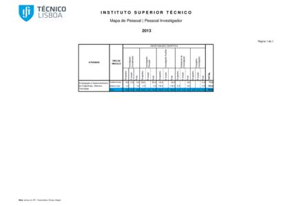 INSTITUTO SUPERIOR TÉCNICO Mapa de Pessoal | Pessoal Investigador 2013 Página 1 de 1  Nota: valores em ETI - Equivalente a Tempo Integral