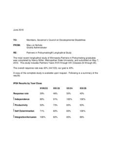 June[removed]TO: Members, Governor’s Council on Developmental Disabilities