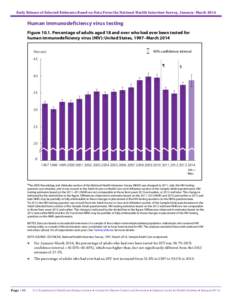 Early Release of Selected Estimates Based Data From the 2014 Data National Health Interview Survey(09/14)