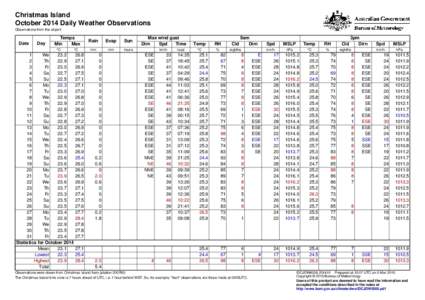 Christmas Island October 2014 Daily Weather Observations Observations from the airport. Date