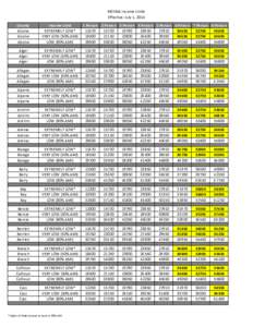 MSHDA Income Limits Effective: July 1, 2014 County Alcona Alcona Alcona
