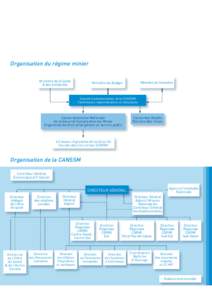 04 L’ORGANISATION Organisation du régime minier Ministère de la Santé & des Solidarités