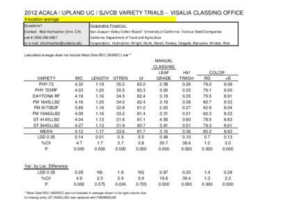 Condensed_ACALA_HVI_2012_OVERLOC.xls