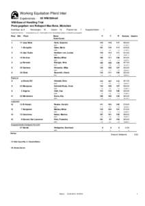 Working Equitation Pferd Inter Ergebnisliste - 05 WM-Stiltrail  WM-Ease of Handling Trial
