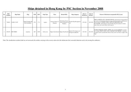 Ships detained in Hong Kong by PSC Section in November[removed]No IMO Number