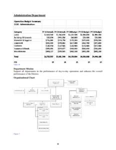 Administration Department  Table 18 Department Mission Support all departments in the performance of day-to-day operations and enhance the overall