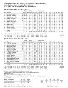 Official Basketball Box Score -- Game Totals -- Final Statistics North Dakota State vs South Dakota State[removed]p.m. at Brookings, S.D. Frost Arena North Dakota State 53 • 6-21, 2-10 Total 3-Ptr
