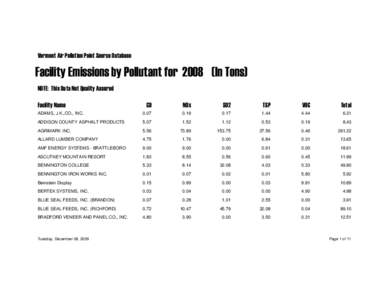Microsoft Word - rptFacEmissionsTotal2008.rtf