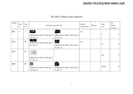 ISO/IEC JTC1/SC2/WG2 N4631 1of5  The table of khitan Large characters Number  Radic