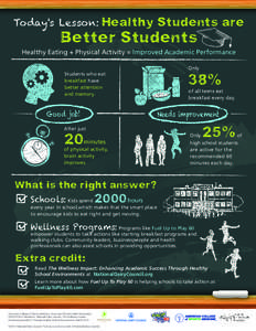 8SHE]W0IWWSR Healthy  Students are Better Students Healthy Eating + Physical Activity = Improved Academic Performance