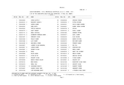 ROLLW-C PAGE NO.: JUNIOR ENGINEERS ( CIVIL,MECHANICAL,ELECTRICAL,Q.S.& C ) EXAM., 2014 LIST OF THE CANDIDATES QUALIFIED FOR INTERVIEW ( IN ROLL NO. ORDER ) ( CIVIL ) ~~~~~~~~~~~~~~~~~~~~~~~~~~~~~~~~~~~~~~~~~~~~~~