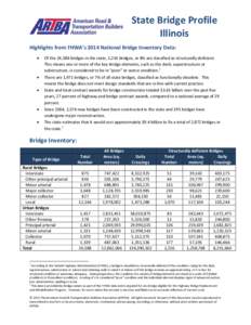 State Bridge Profile Illinois Highlights from FHWA’s 2014 National Bridge Inventory Data:   
