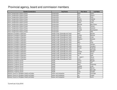 Provincial agency, board and commission members Boards/Commissions
