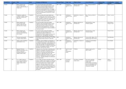 Aquaculture of salmon / Coho salmon / Miramichi River / Salmon run / Chinook salmon / Fish / Salmon / Atlantic salmon