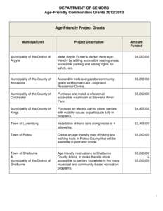 DEPARTMENT OF SENIORS Age-Friendly Communities Grants[removed]Age-Friendly Project Grants  Municipal Unit