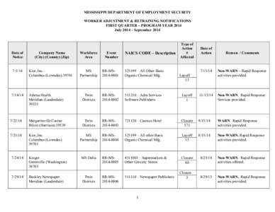 MISSISSIPPI DEPARTMENT OF EMPLOYMENT SECURITY WORKER ADJUSTMENT & RETRAINING NOTIFICATIONS FIRST QUARTER – PROGRAM YEAR 2014 July 2014 – September[removed]Date of