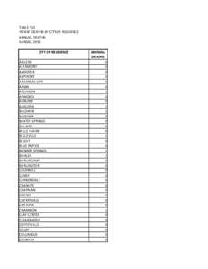 TABLE F13 INFANT DEATHS BY CITY OF RESIDENCE ANNUAL DEATHS KANSAS, 2013 CITY OF RESIDENCE ABILENE