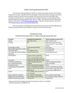 United States / Farmland Assessment Act / Salt Lake County /  Utah / Utah