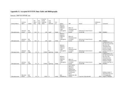 Appendix G: Accepted ECOTOX Data Table and Bibliography