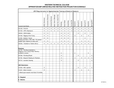 WESTERN TECHNICAL COLLEGE APPRENTICESHIP UNPAID RELATED INSTRUCTION PROJECTION SCHEDULE Course # and Name  (ABC) Electrician