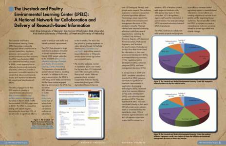 Feces / Manure / Meat industry / Land management / Cooperative extension service / Livestock / Animal feeding operation / Nutrient pollution / Agriculture / Agriculture in the United States / Rural community development