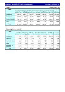 Business Segment Information (Fiscal2005)  FUJI HEAVY INDUSTRIES Ltd.