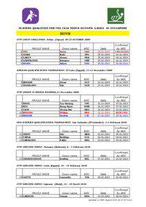 PLAYERS QUALIFIED FOR THE 2010 YOUTH OLYMPIC GAMES IN SINGAPORE  BOYS