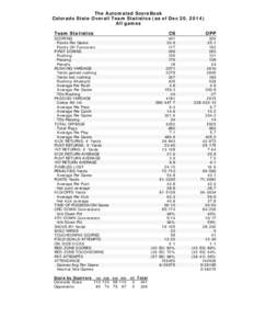 The Automated ScoreBook Colorado State Overall Team Statistics (as of Dec 20, 2014) All games Team Statistics SCORING Points Per Game
