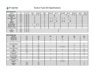 Bunker Fuels ISO Specifications Marine Residual Fuels Parameter Unit