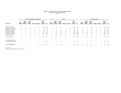 NUMBER OF FULL-TIME EMPLOYEES BY RACE AND SELECTED EEO CATEGORIES KENTUCKY STATE-SUPPORTED INSTITUTIONS 2003 EXECUTIVE, ADMINISTRATIVE, MANAGERIAL