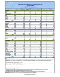 Number of Reported Cases of Chikungunya Fever in the Americas, by Country or Territory[removed]to week noted) Cumulative cases Epidemiological Week / EW 52 (Updated 29 December[removed]Weeka