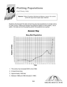 14  Plotting Populations Graph Drawing Activity  Materials: Plotting Populations Worksheet = Markers, crayons, &/or colored