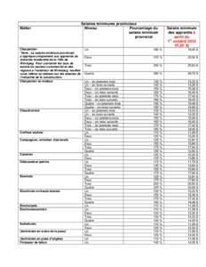 Métier  Charpentier *Note : Le salaire minimum provincial s’applique uniquement aux apprentis du domaine résidentiel de la Ville de