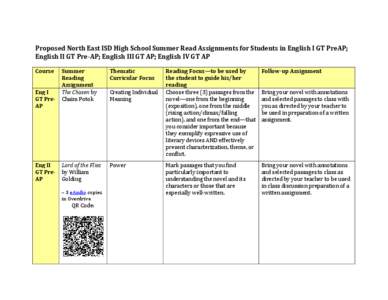 Proposed North East ISD High School Summer Read Assignments for Students in English I GT PreAP; English II GT Pre-AP; English III GT AP; English IV GT AP Course Eng I GT PreAP