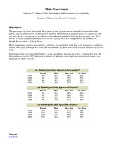 State Government Indicator 5: Enhance Public Participation and Government Accountability Measure a: Metrics from Elway Poll Results Description: The percentage of voters stating that all or most of state agencies are acc