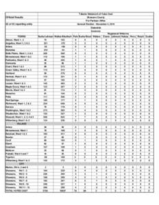 Tabular Statement of Votes Cast  Official Results Shawano County For Partisan Office